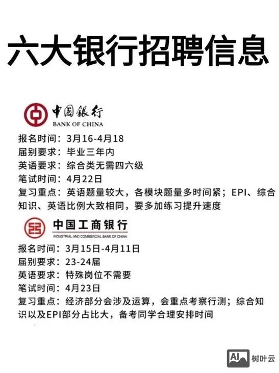 微众银行实习生招聘