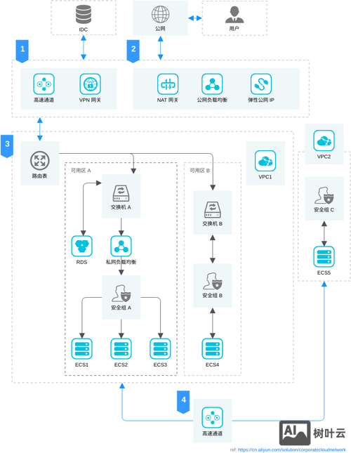 阿里云 如何模拟位置