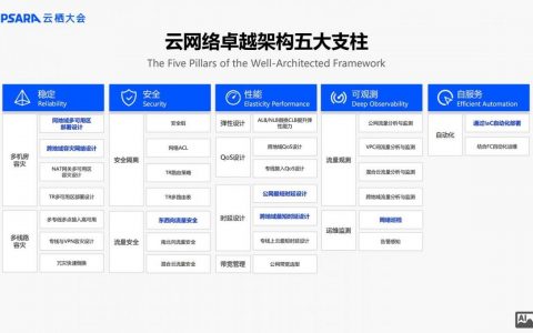 阿里云如何模拟位置？