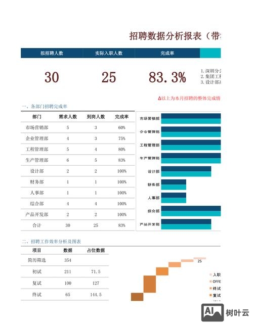 招聘网站数据分析报告