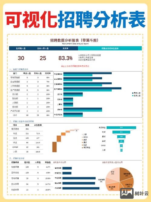 招聘网站数据分析报告