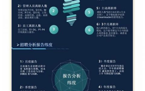 招聘网站数据揭示哪些趋势与问题？