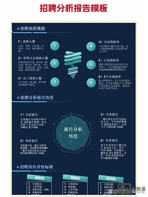 招聘网站数据分析报告