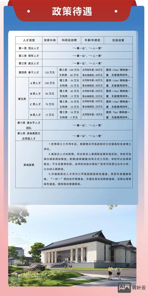 阿里巴巴云谷学校招聘