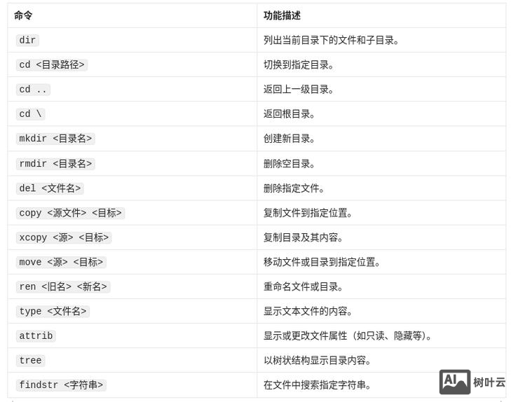 window 查看文件命令