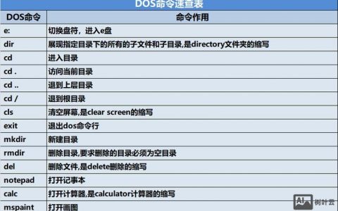 如何安全退出DOS命令窗口?