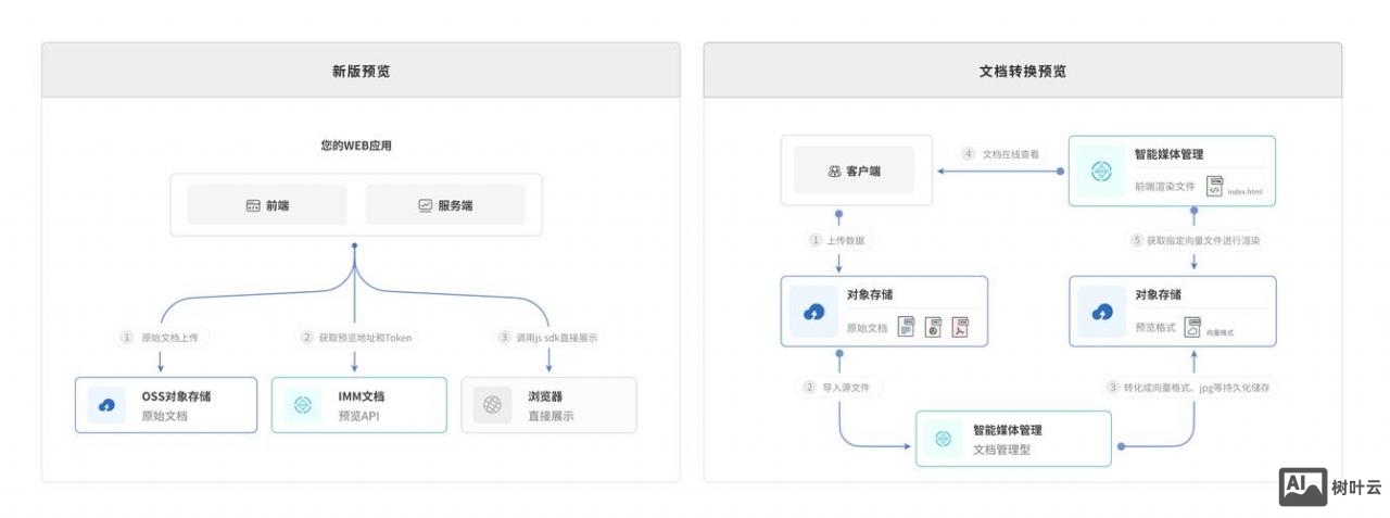 如何更换接入商