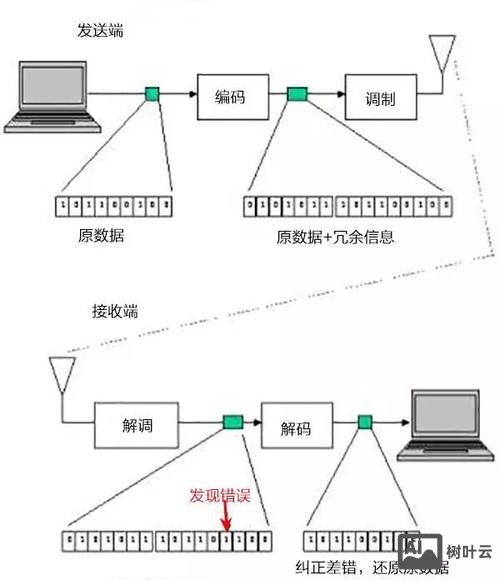 命令与控制信道