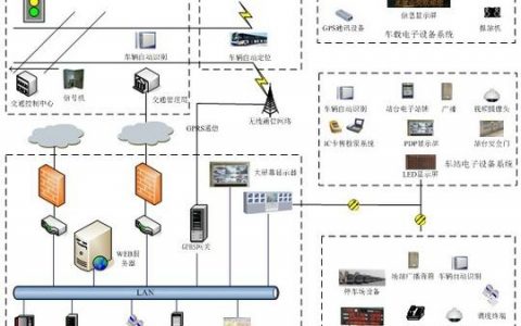 命令与控制信道如何保障通信安全？