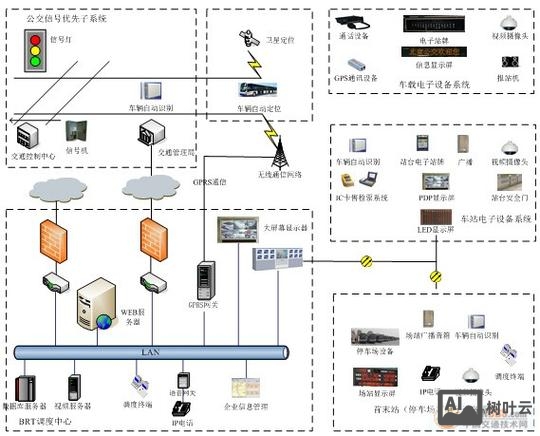 命令与控制信道