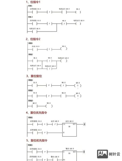 命令与控制信道
