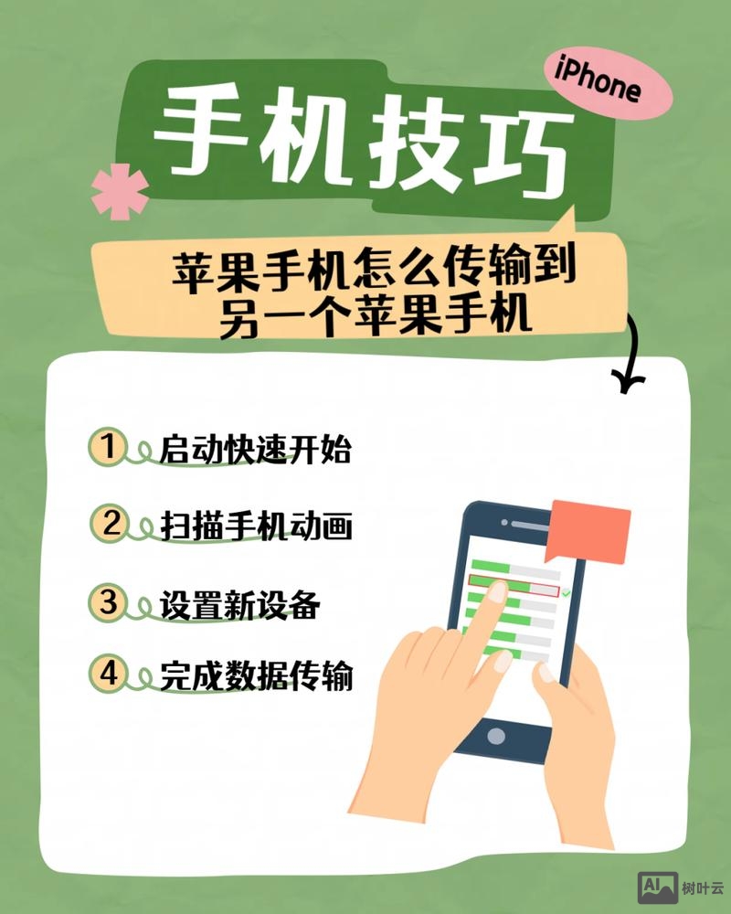 ios put 数据 如何接收