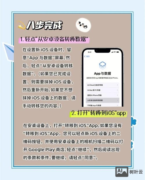 ios put 数据 如何接收