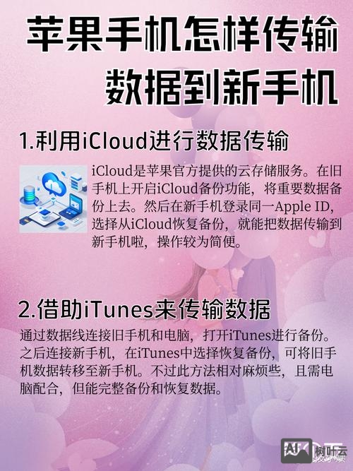 ios put 数据 如何接收