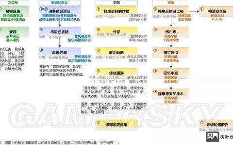 辐射4命令代码怎么用？