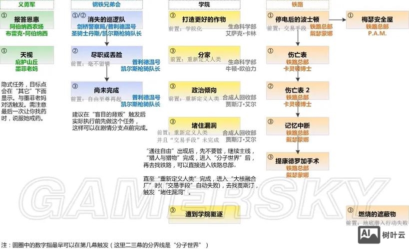 辐射4 命令 代码