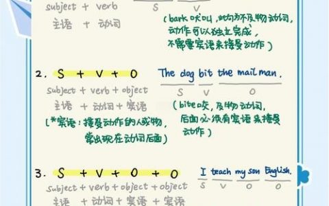 主谓宾如何清晰解读？关键点在哪？