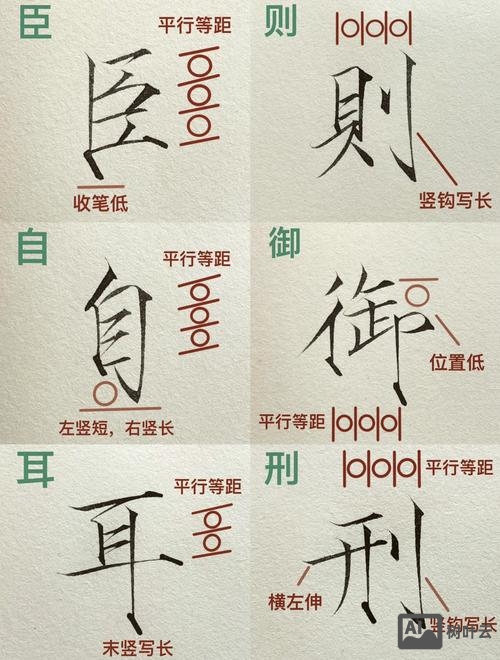 字体库如何落地