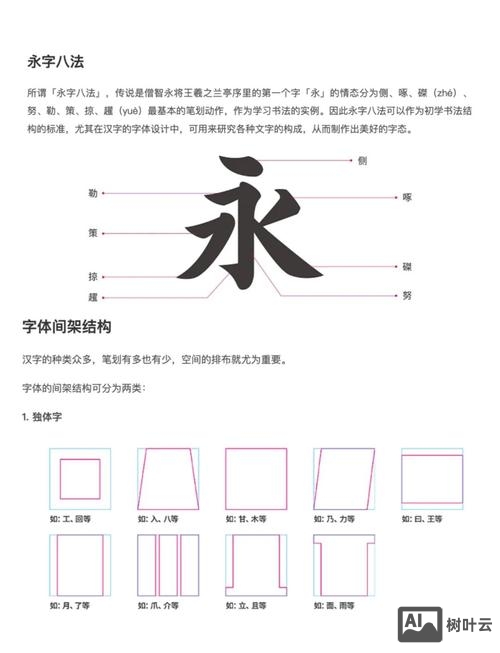 字体库如何落地