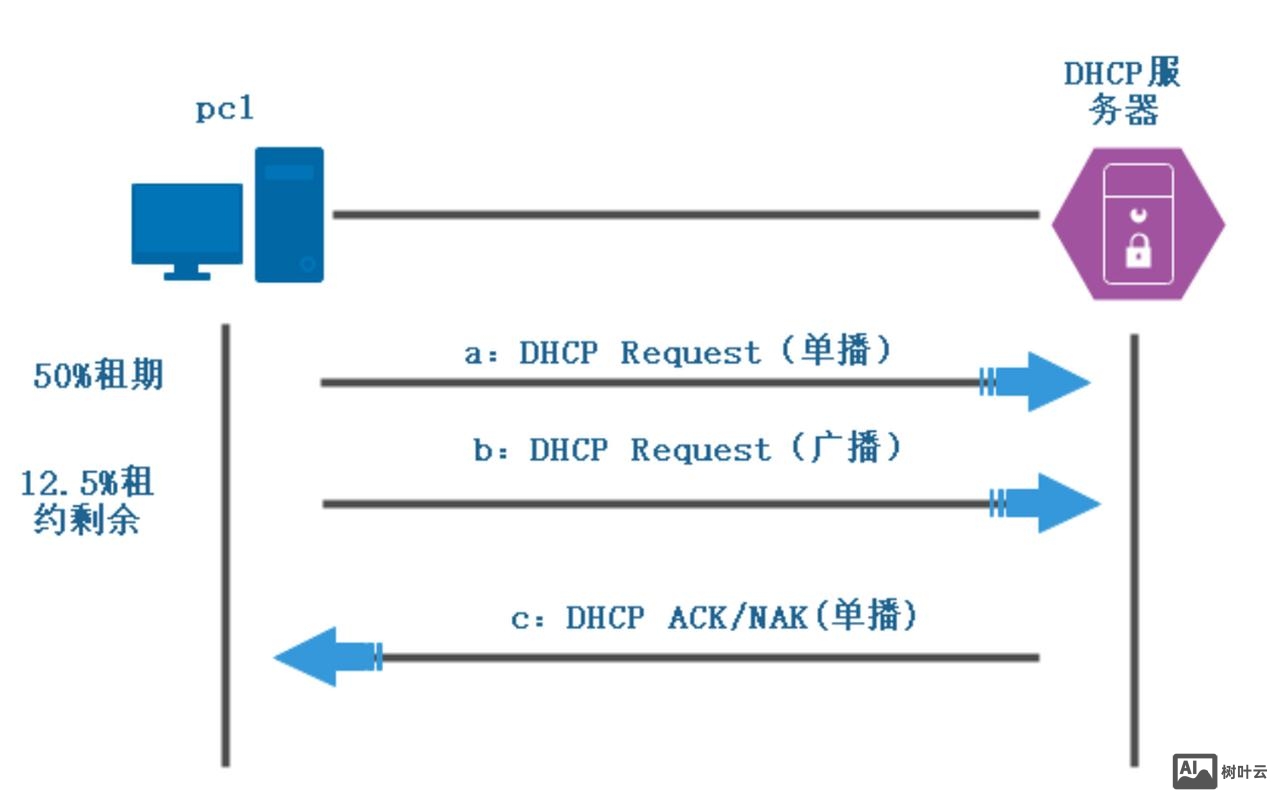 cisco arp 绑定命令