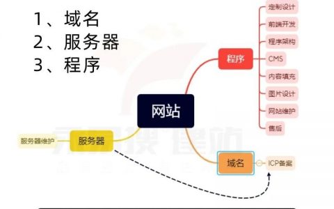 网站适配怎么做？移动端适配有啥诀窍？