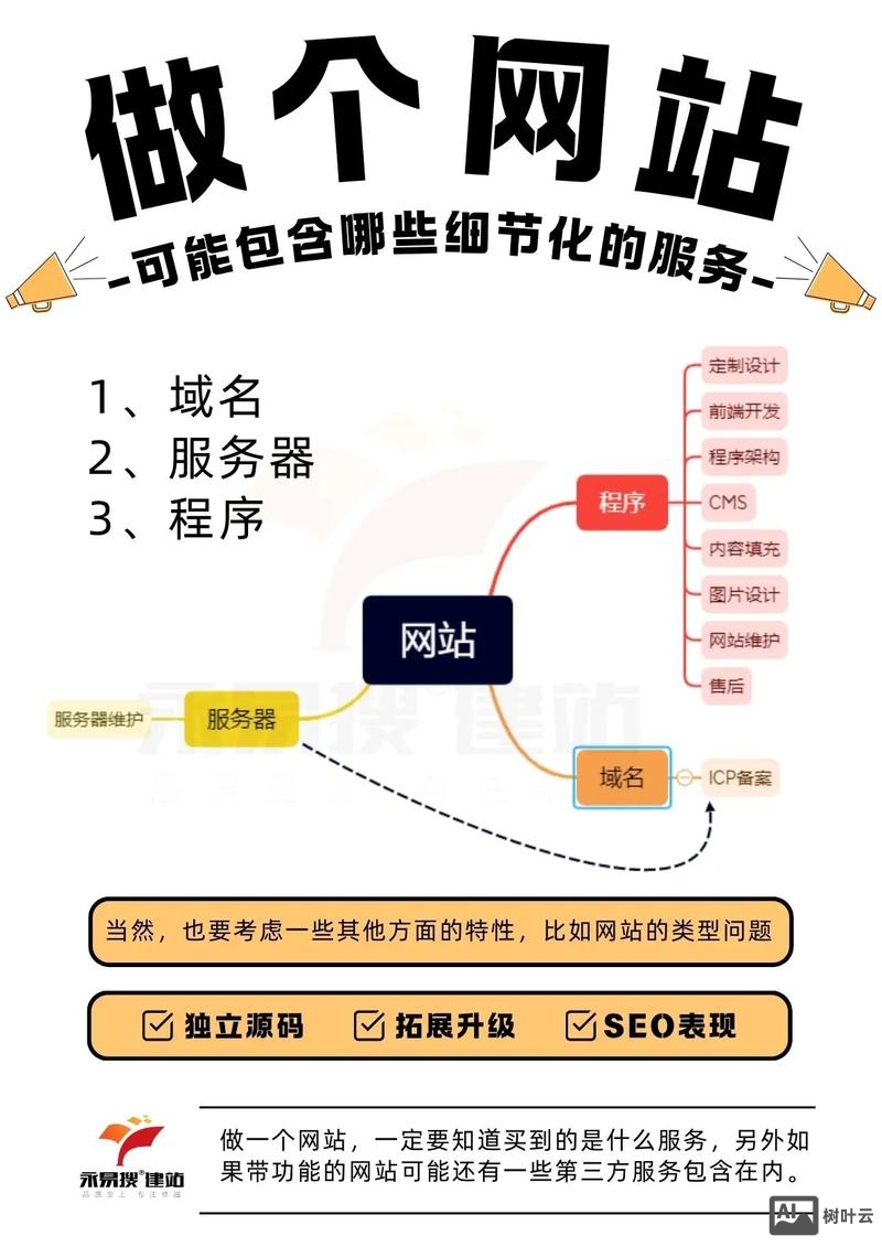 网站如何做适配