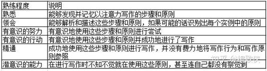 如何加快文章的收录