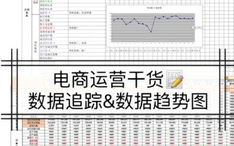 网站统计怎么做？关键指标有哪些？