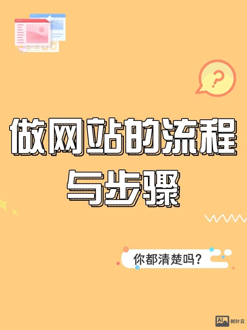 如何做网站步骤