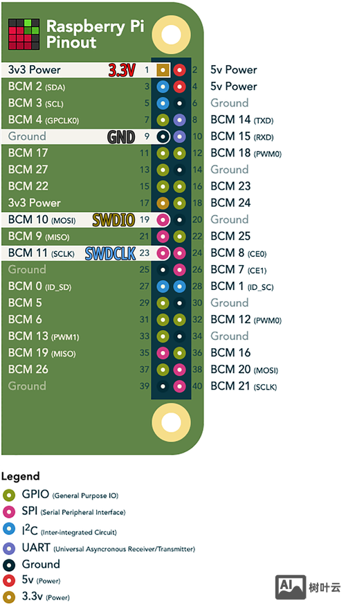 树莓派解压命令