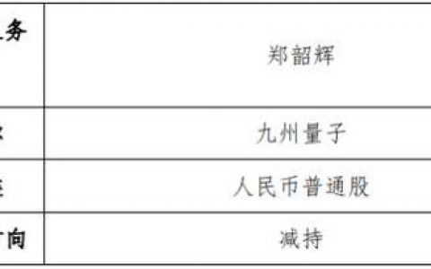 九州量子通信招聘有何亮点？
