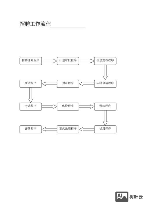 招银网络科技招聘流程