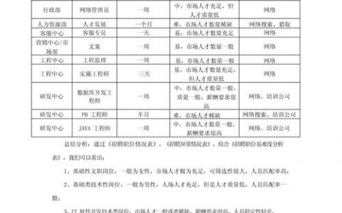 招聘平台如何贩卖用户数据？