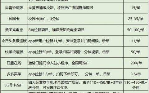 网站不推广，排名如何自然提升？