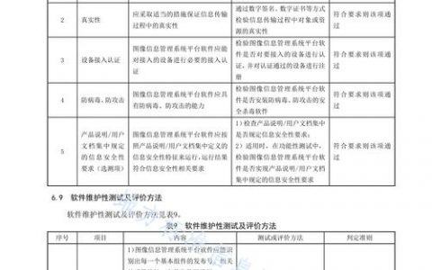 网页好坏，该从哪些维度评？