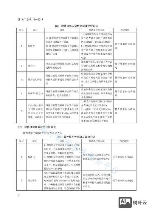 如何评价网页的好坏