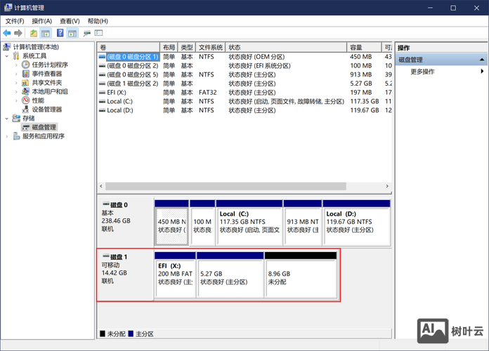 挂载efi分区命令