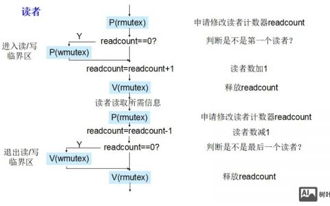 cmd命令如何获取当前时间戳？