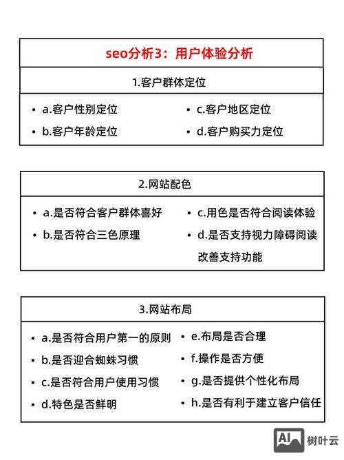 如何给网页做优化