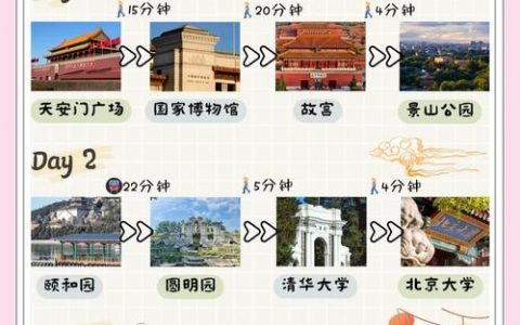 北京建网站,从哪开始?步骤有哪些?