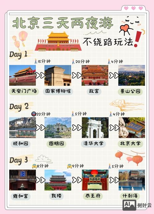 北京如何做网站