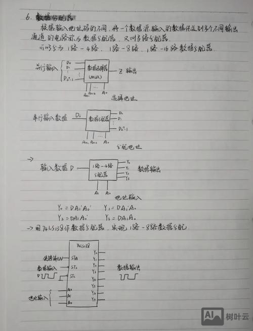 数字逻辑电路设计招聘