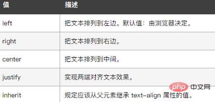 css中如何设置高度