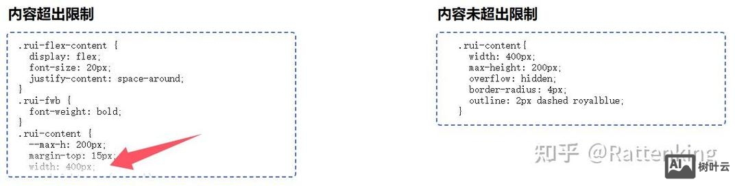 css中如何设置高度