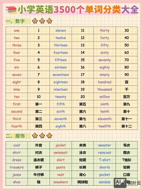 关键词如何列表