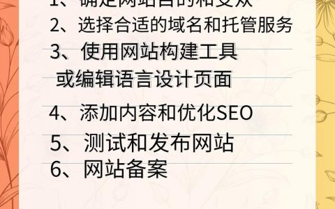 上海创建公司网站,流程步骤有哪些?