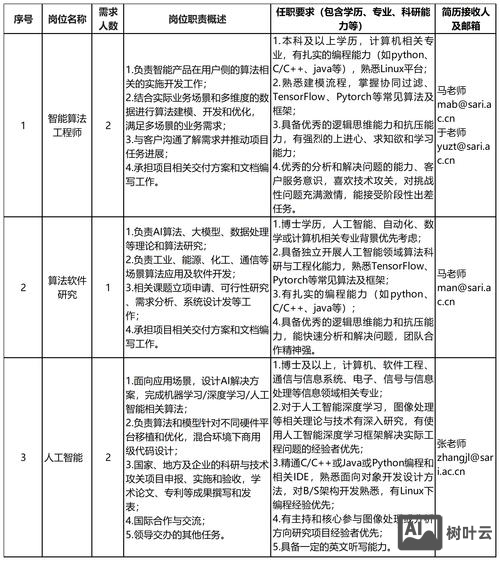 展讯招聘物理层DSP