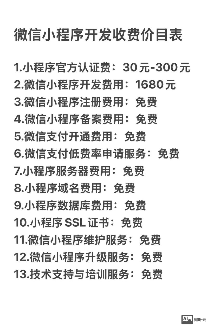 网络网页如何费用预算