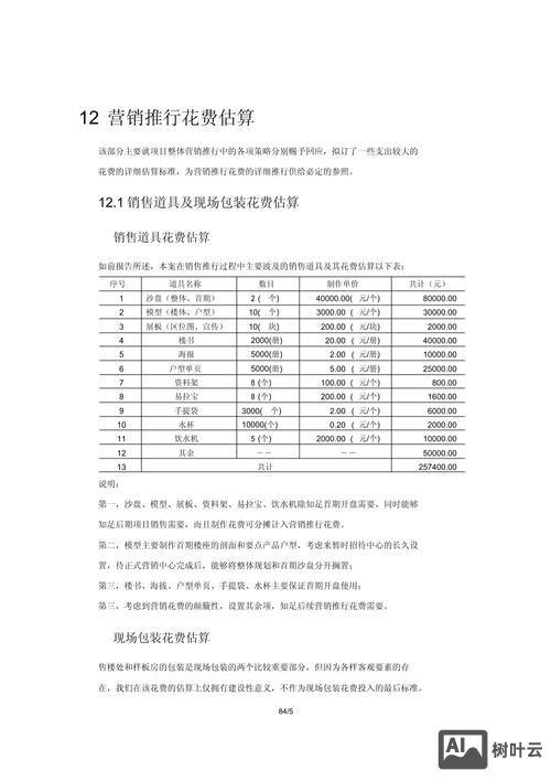 网络网页如何费用预算