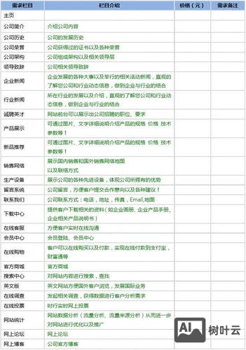 网络网页如何费用预算